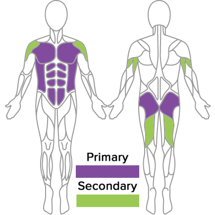 Importance of Kinematic sequence 