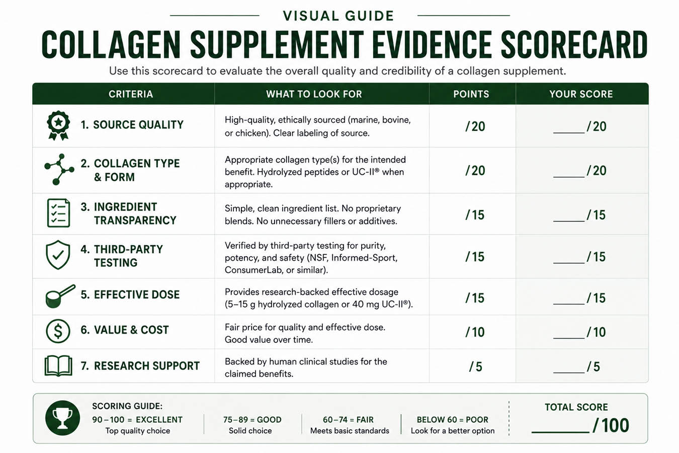 collagen for golf